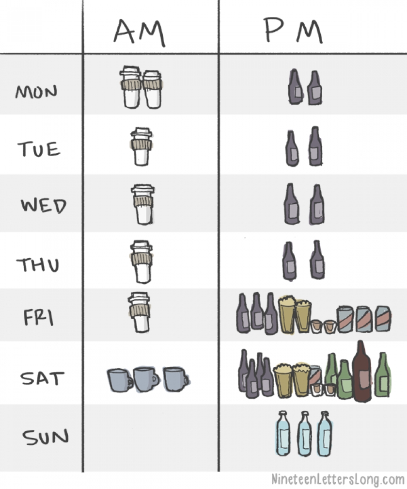                          An average week illustrated with beverages                      