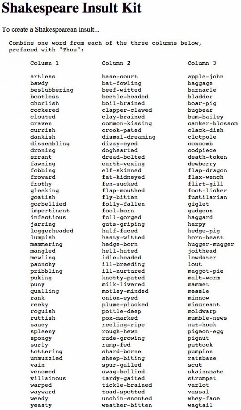                          Shakespeare Insult Kit                      