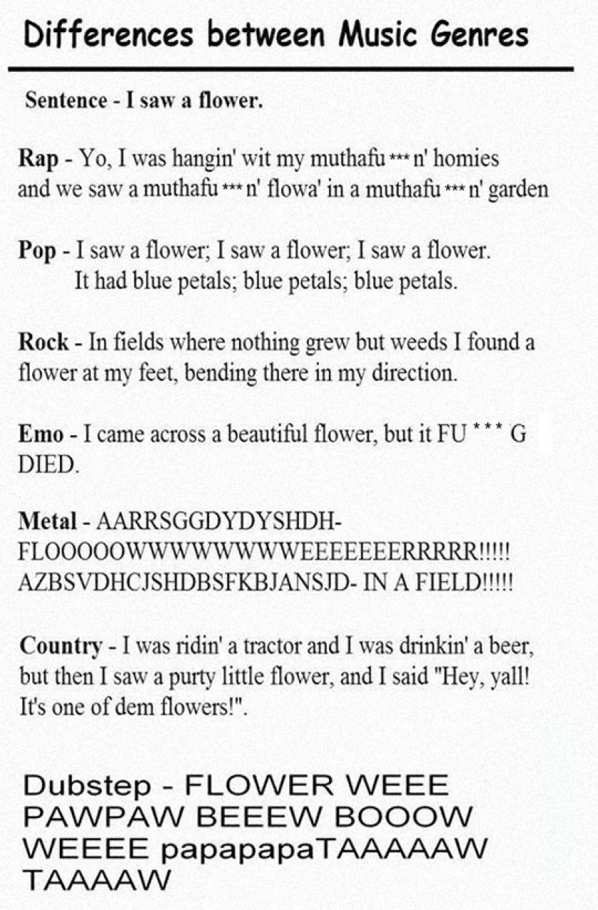 The Difference Between Music Genres