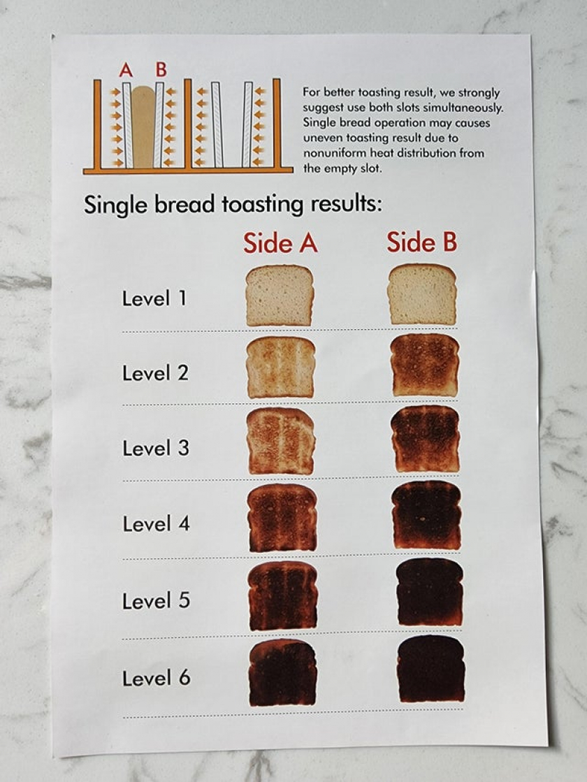 Who the fuck is eating level 6 toast???