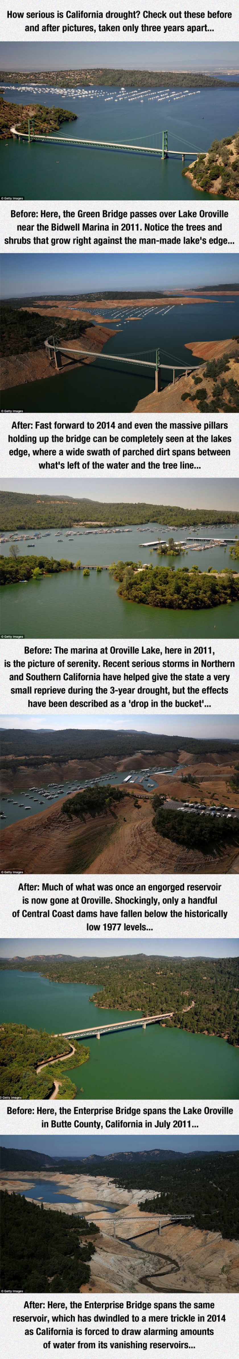 The Seriousness Of California’s Drought