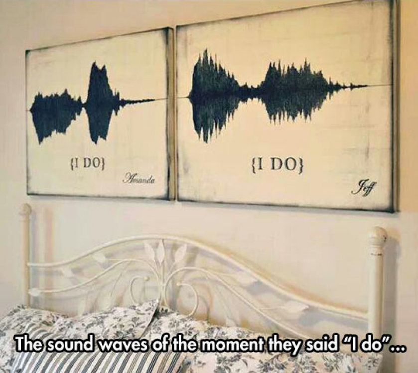 The Sound Of Love