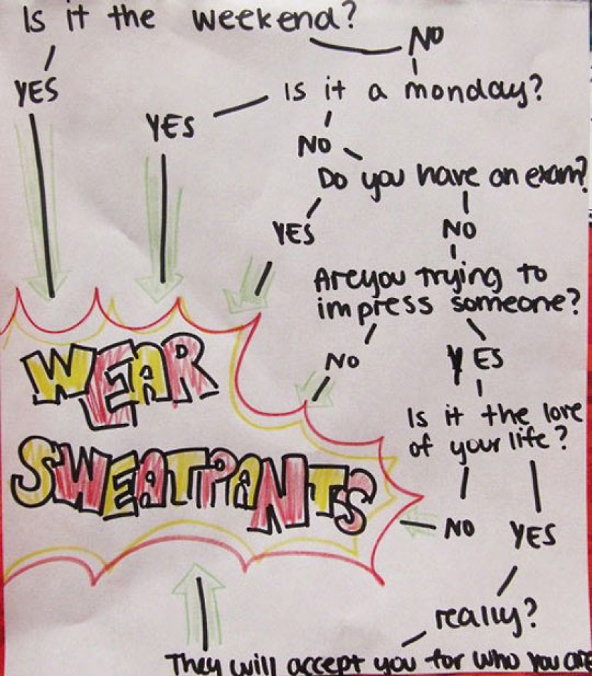 When To Wear Sweatpants