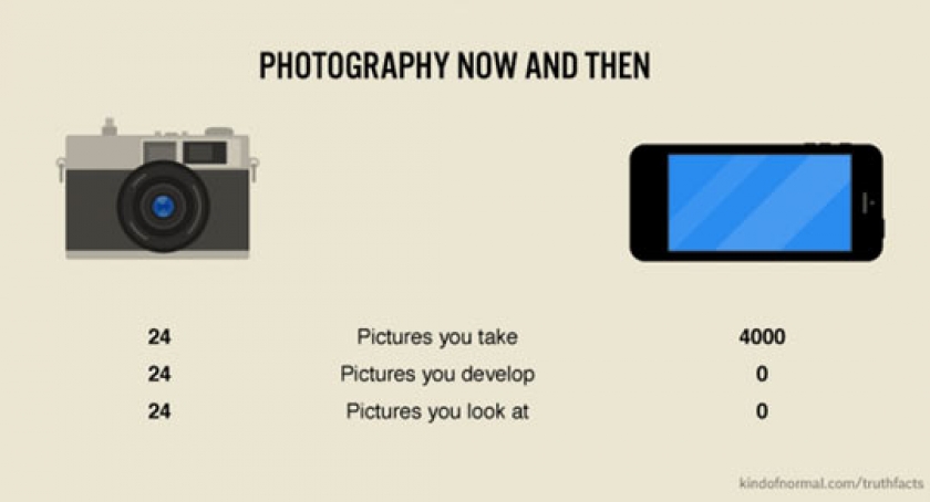 Photography Has Changed